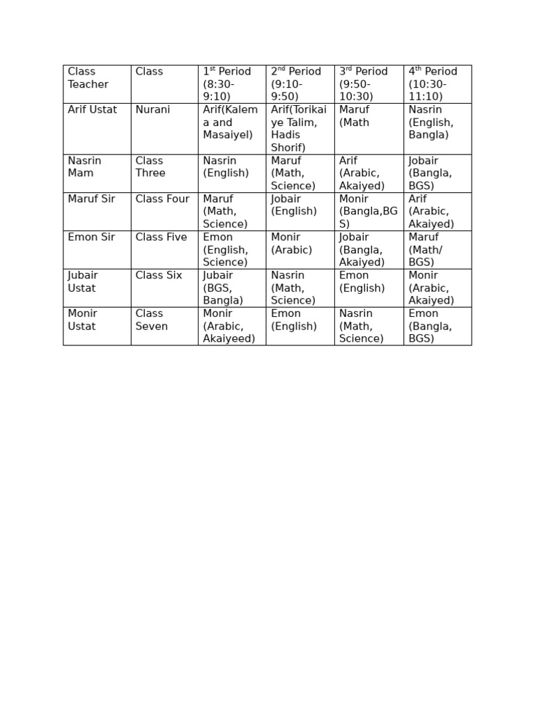 General Routine | PDF