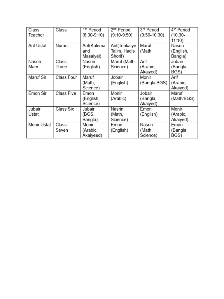 General Routine | PDF