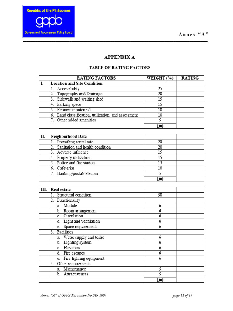 Appendix A - Table of Rating Factors | PDF