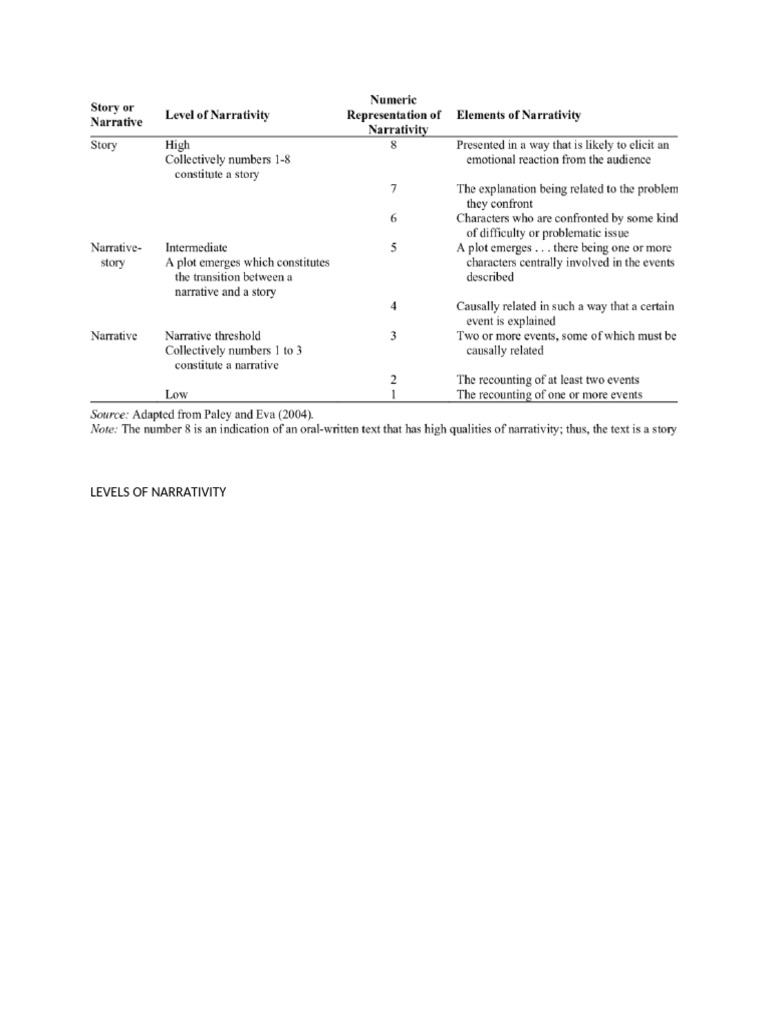 Theoretical Framework | PDF