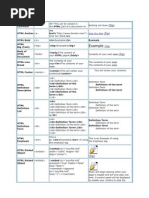 HTML Codes