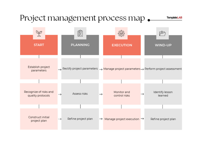 Project Management Process Map | PDF