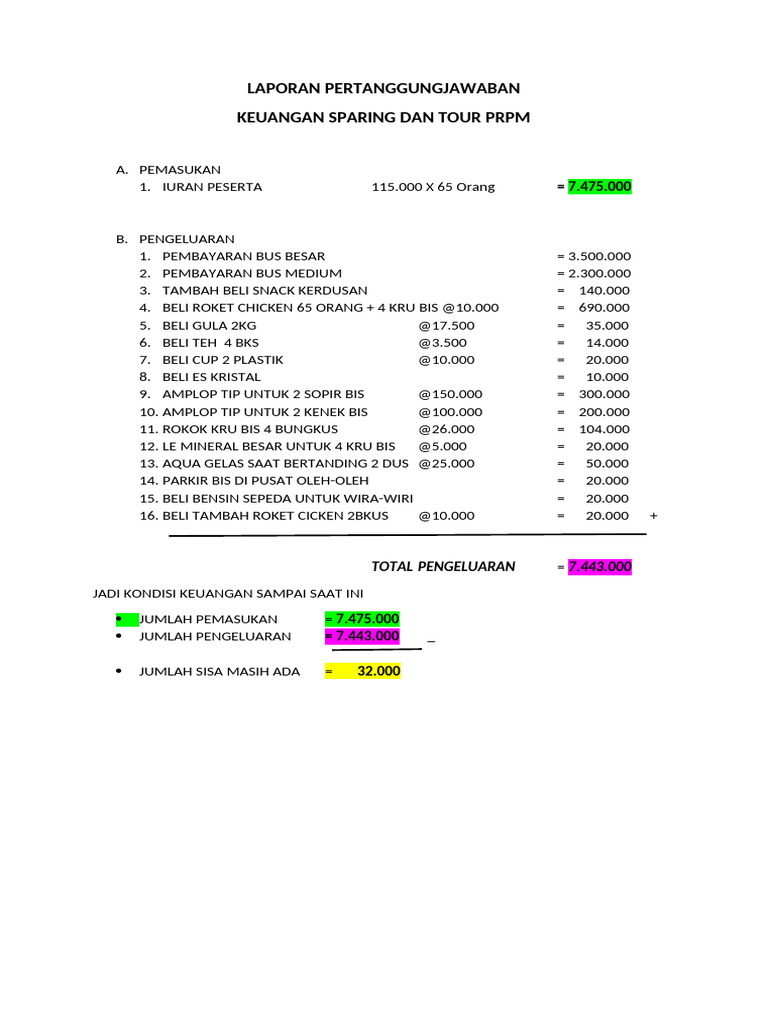 Laporan Pertanggungjawaban PRPM | PDF