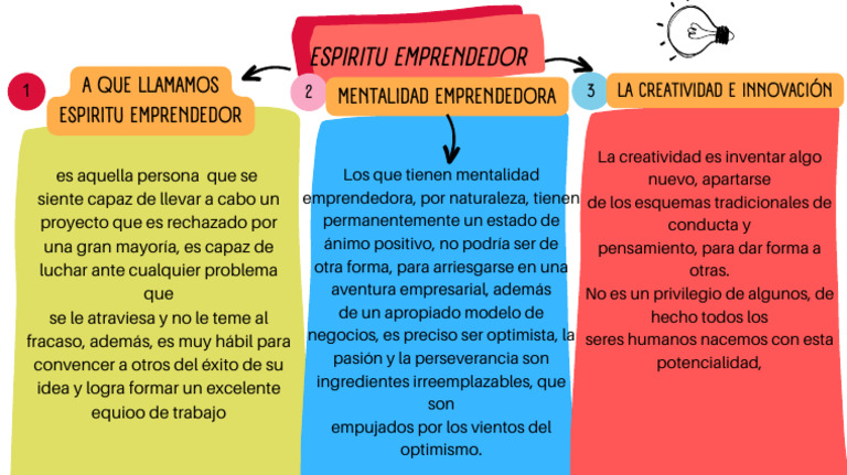 PRESENTACIÓN Espiritu Emprendedor | PDF