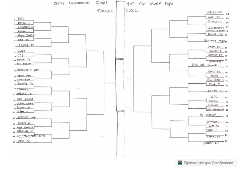 Skema Futsal Mura Kopa 2026 | PDF