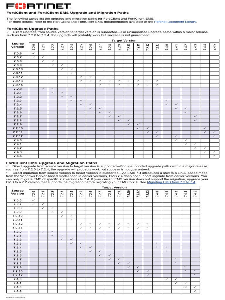 Forticlient Ems Upgrade Path Matrix | PDF
