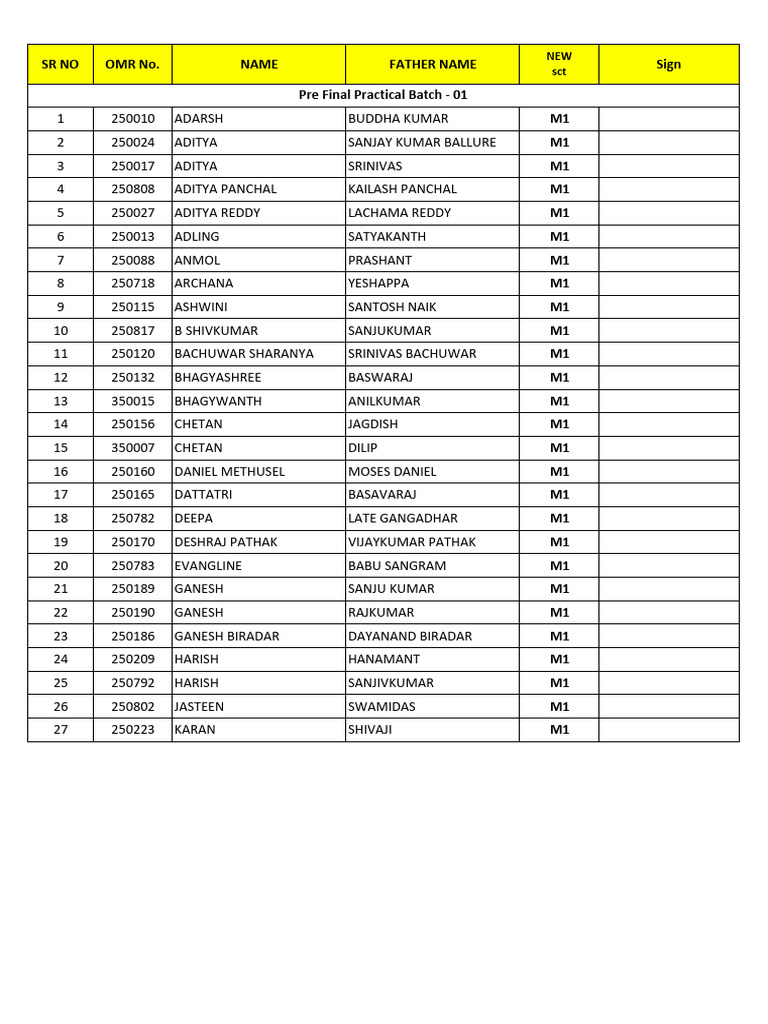 Pre Final Practical Batch List | PDF | Film Production Districts ...
