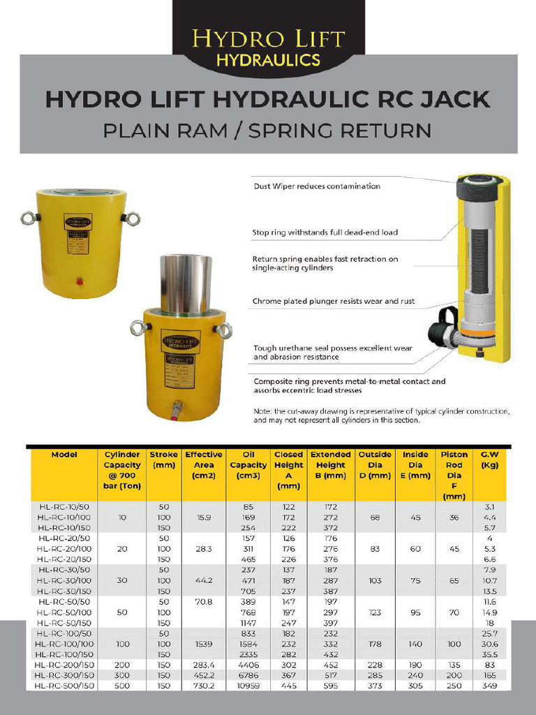 Hydraulic Jack Data Sheet | PDF