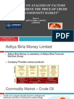 SIP Aditya Birla Money