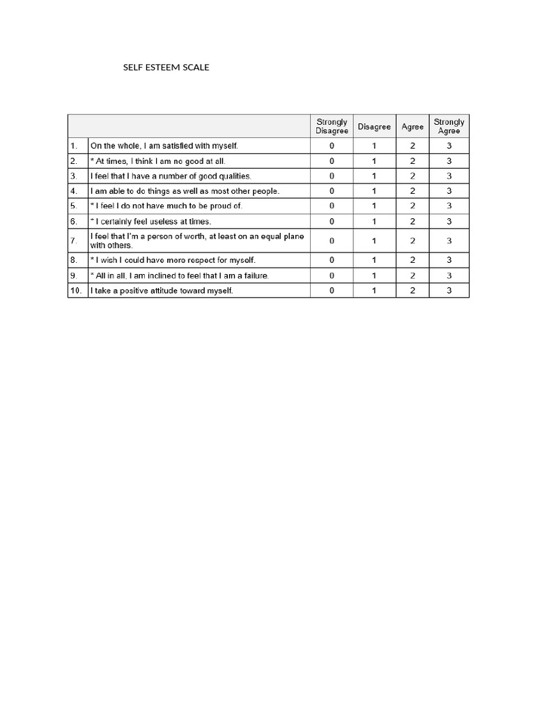 Self Esteem Scale | PDF