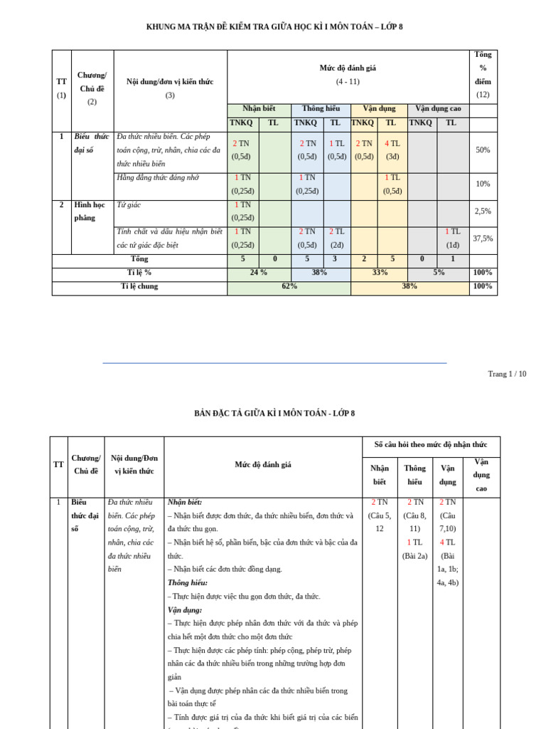 Ma Tran de Dac Ta de de Dap An Huong Dan Cham | PDF