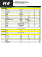 2025 Equipment Rental Rates Overview | PDF | Crane (Machine) | Horsepower