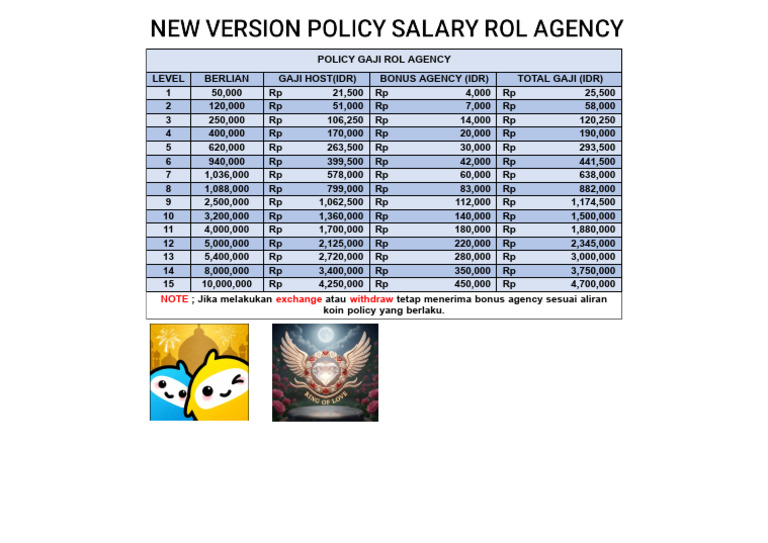 New Policy Salary Rol Agency | PDF