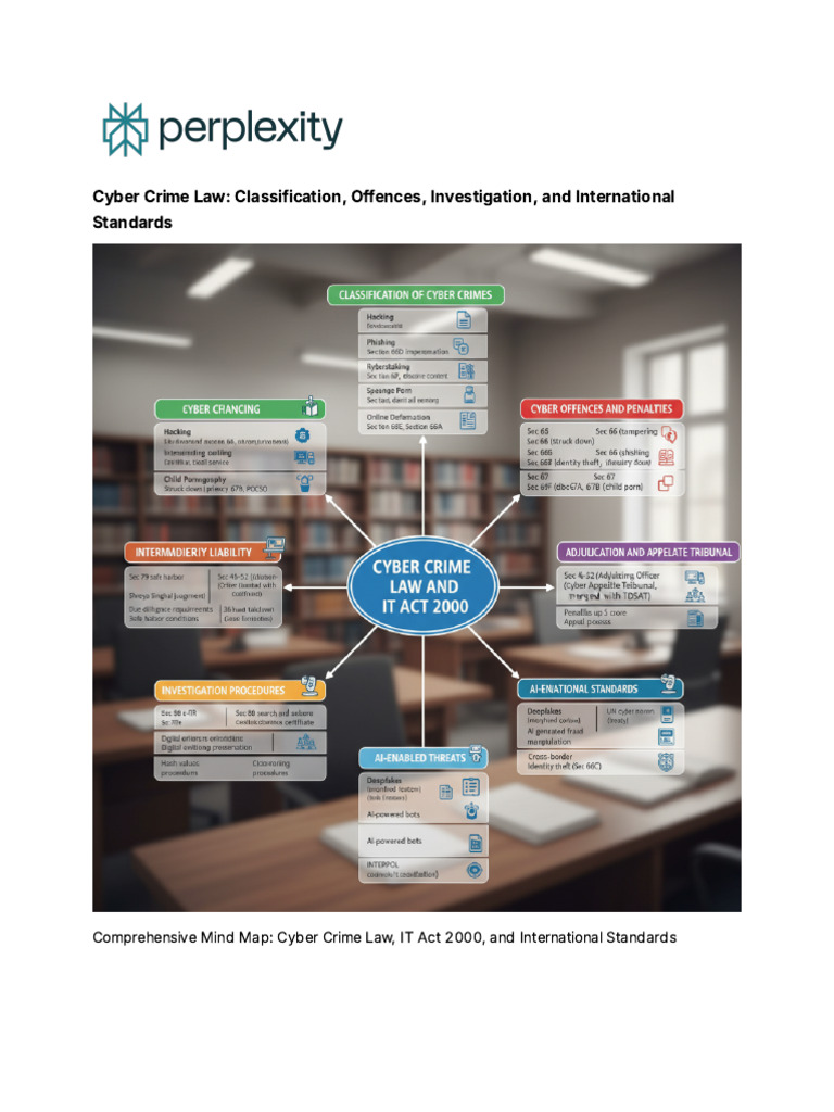 Cyber Crime Law - Classification, Offences, Investi | PDF | Cybercrime ...
