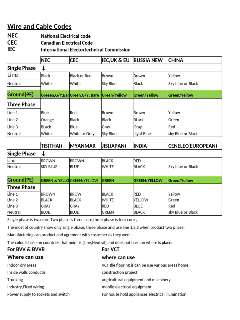 International Colors Codes | PDF | Components | Manufactured Goods
