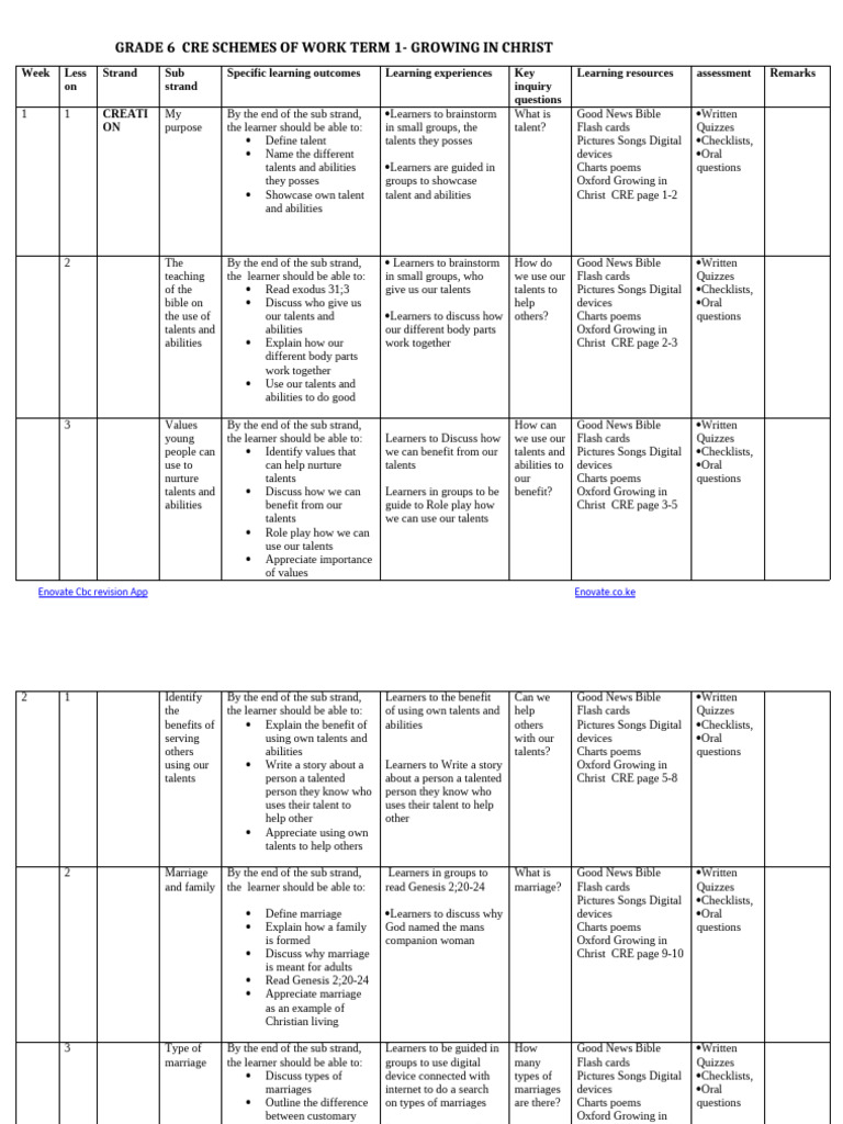 Grade 6 CRE Schemes of Work Term 1 | PDF | Ten Commandments | Disciple ...