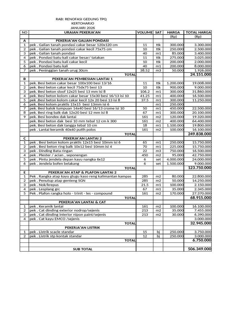 Rab TPQ | PDF