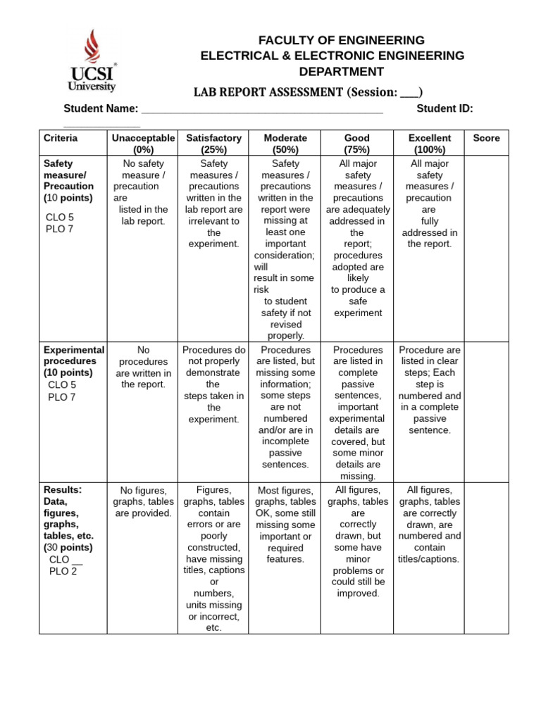 Lab Rubric v2025 | PDF