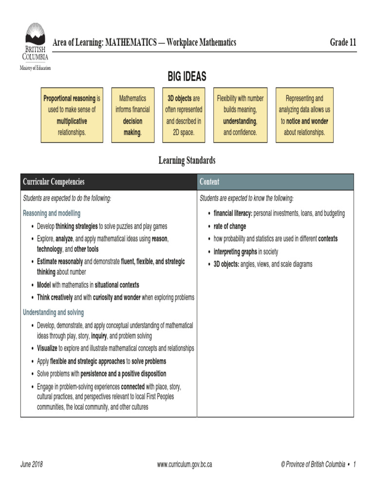 11 Workplace-Mathematics Elab | PDF | Teaching Mathematics | Inquiry