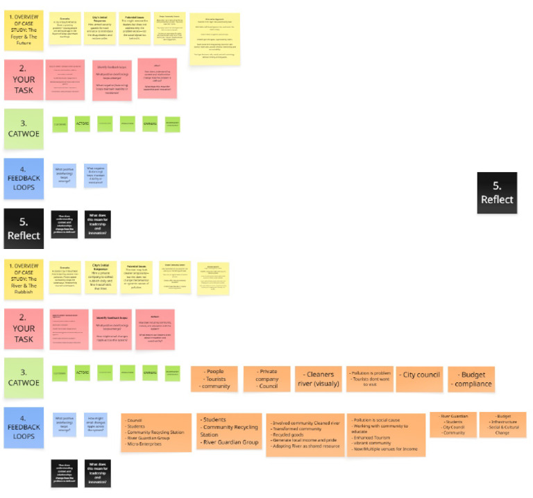 Mbil9802 - Catwoe & Feedback Loops | PDF