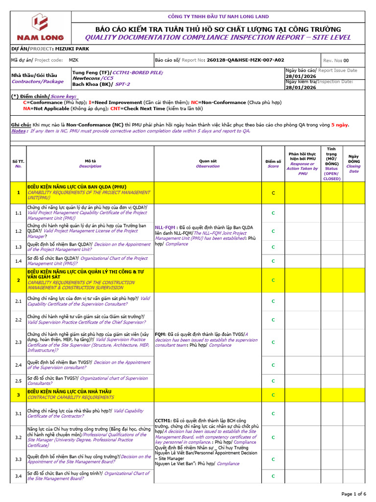 Quality Documentation Compliance Inspection Report - Site Level | PDF