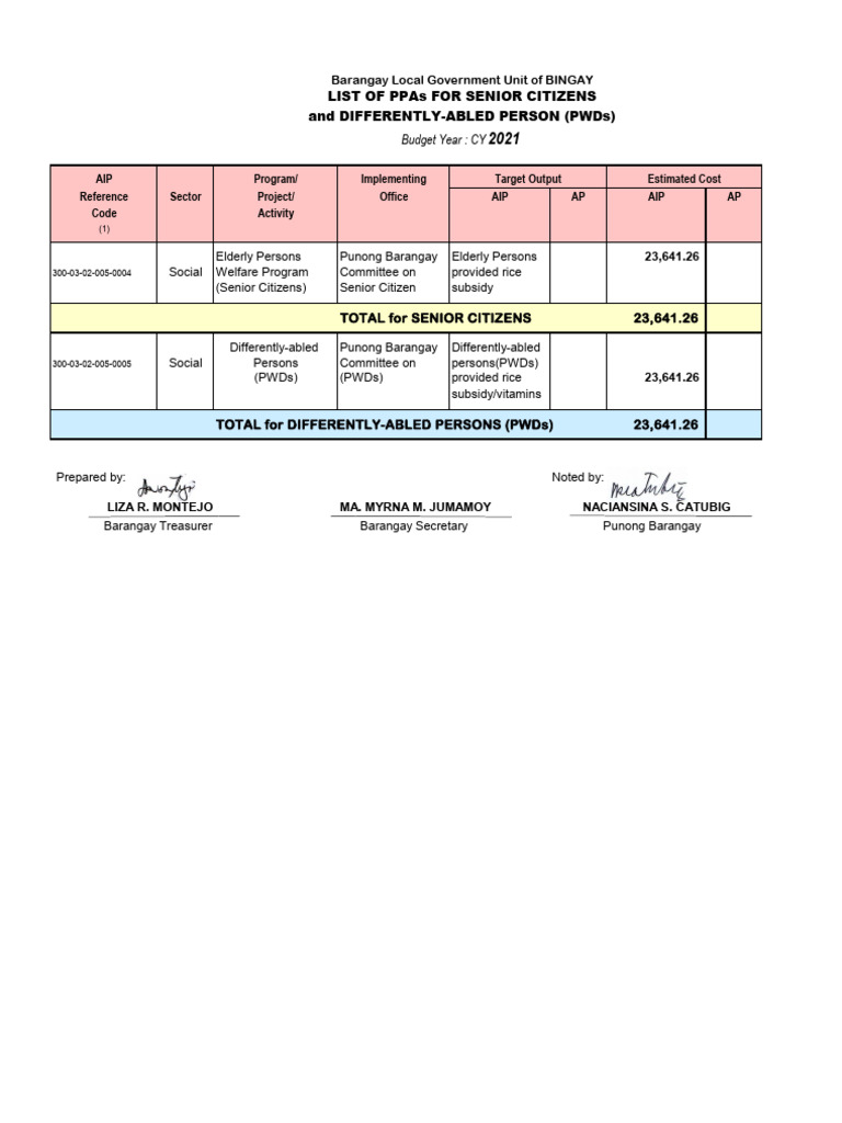 Senior Citizens PWD | PDF