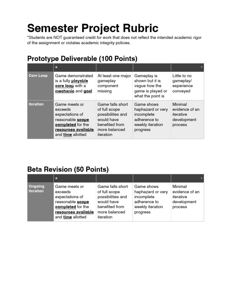 Semester Project Rubric | PDF