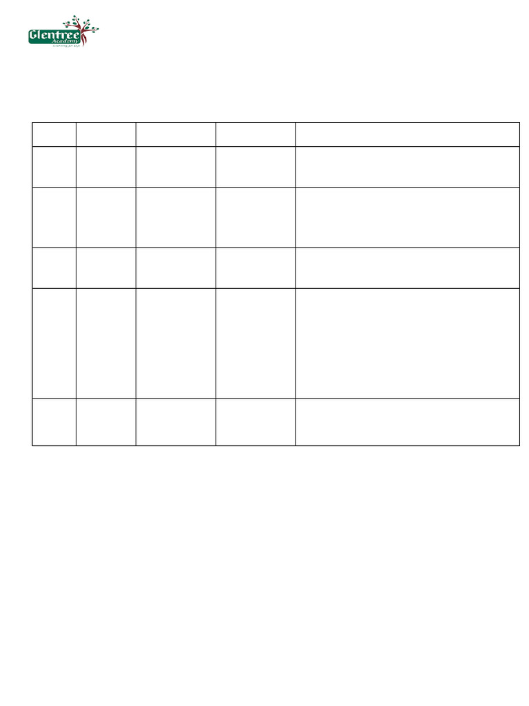Grade 5 - Mr-4 Date Sheet and Portions Sheet Mr-4 (February) | PDF