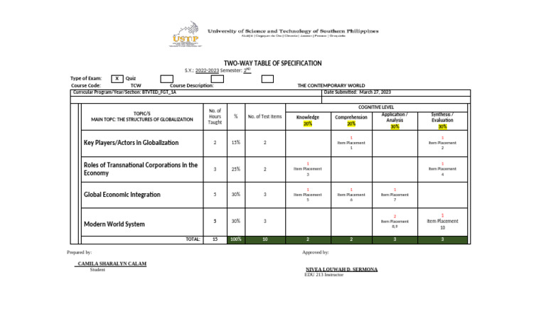 Tos Template | PDF