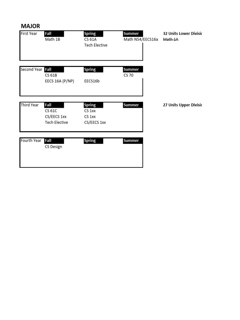 CS Degree Plan | PDF