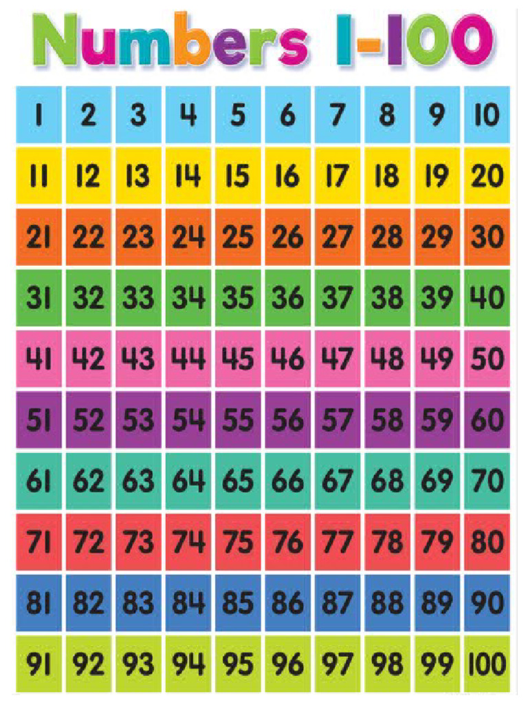 Numbers 1-100 (Size 2x3) | PDF