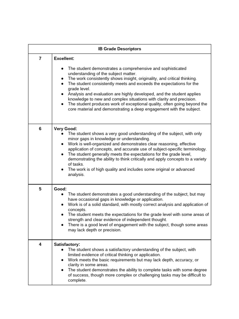IB Grade Descriptors | PDF | Critical Thinking | Thought