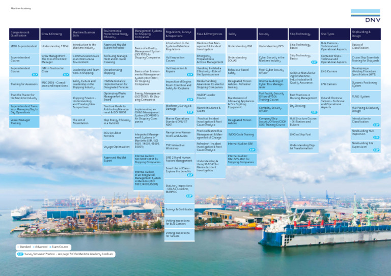 Maritime Academy Courses 2023-04 | PDF | Ships | Shipping