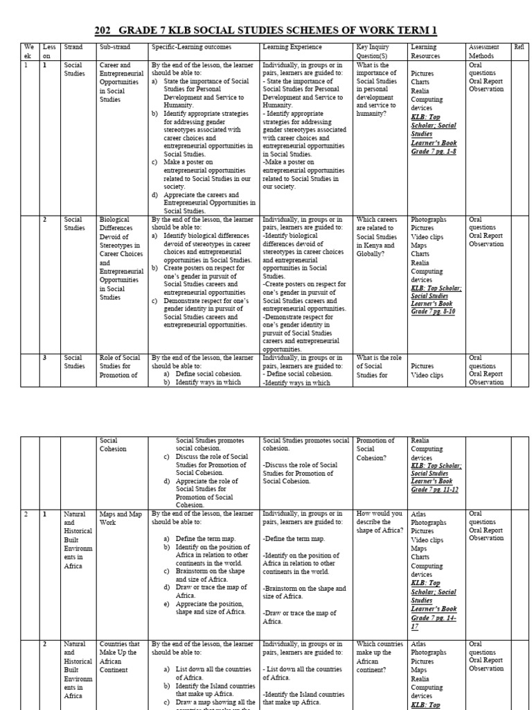 Grade 7 Term 1 Social Studies Schemes | PDF | Data | Earth