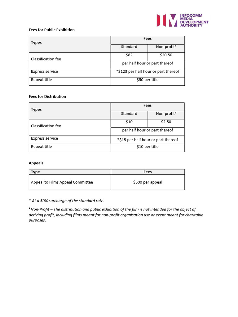 Film Fees Table Jul 2021 | PDF