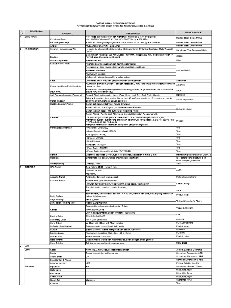 Simak & Spektek | PDF