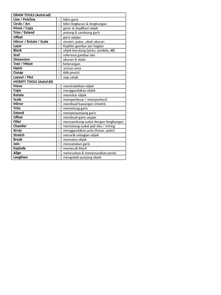 Draw Tools | PDF
