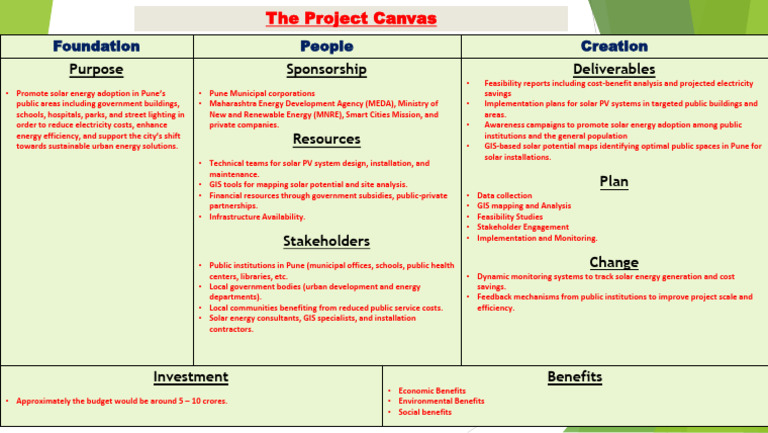 Project Canvas | PDF | Photovoltaics | Sustainable Development