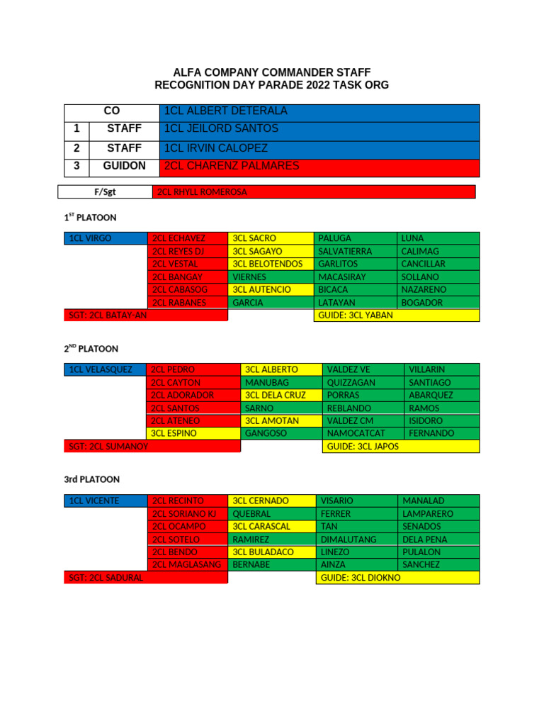 Alfa Task Org Recognition Day 30 April | PDF