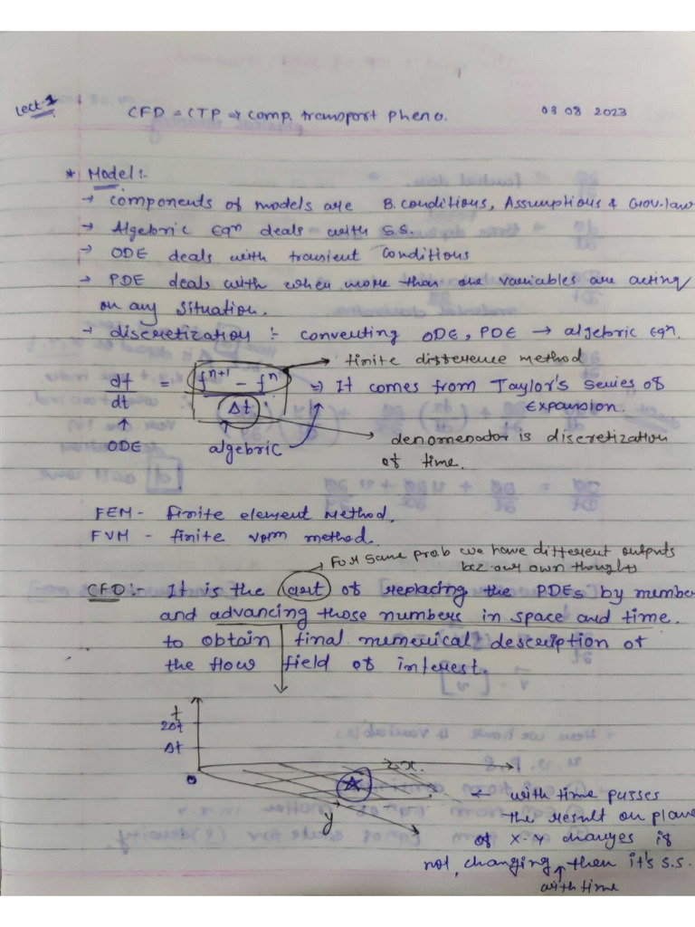 CFD Mid Sem Notes | PDF