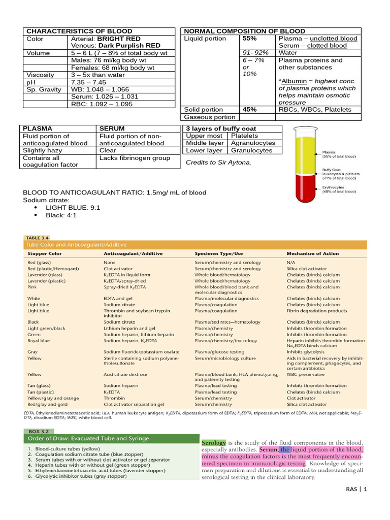Lab Notes | PDF