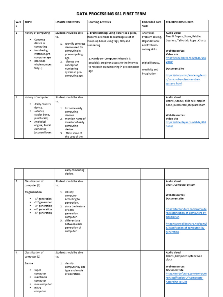 Data Processing Complete Scheme | PDF | Educational Technology ...
