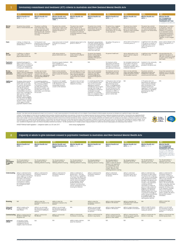Mental Health Acts Comparative Tables All | PDF | Electroconvulsive ...
