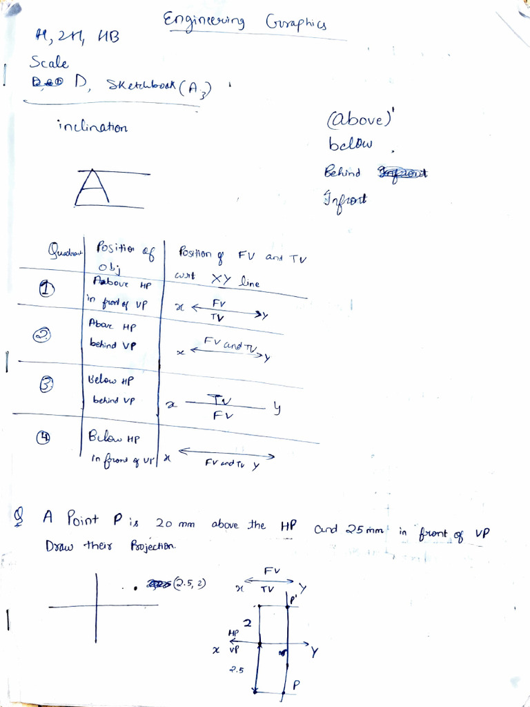 Engineering Graphics Notes Till 28th Aug | PDF