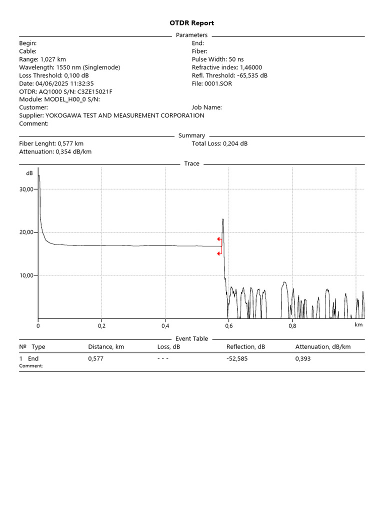 OTDR Report: Comment | PDF