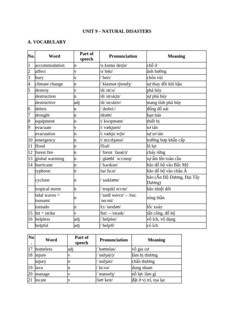 Unit 9 - Class 8 (Bt Ta) | PDF