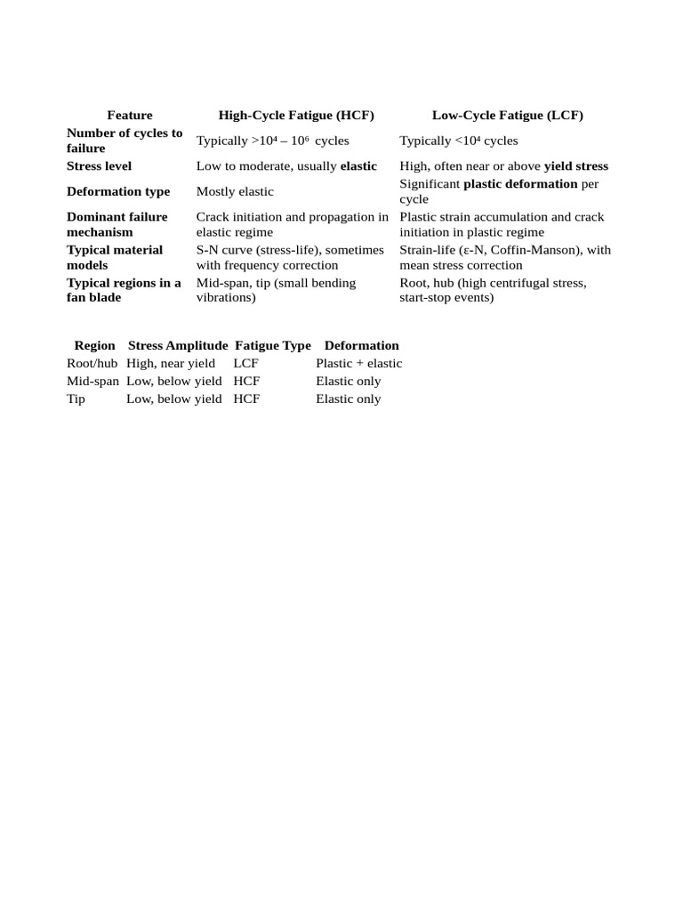 HCF and LCF | PDF