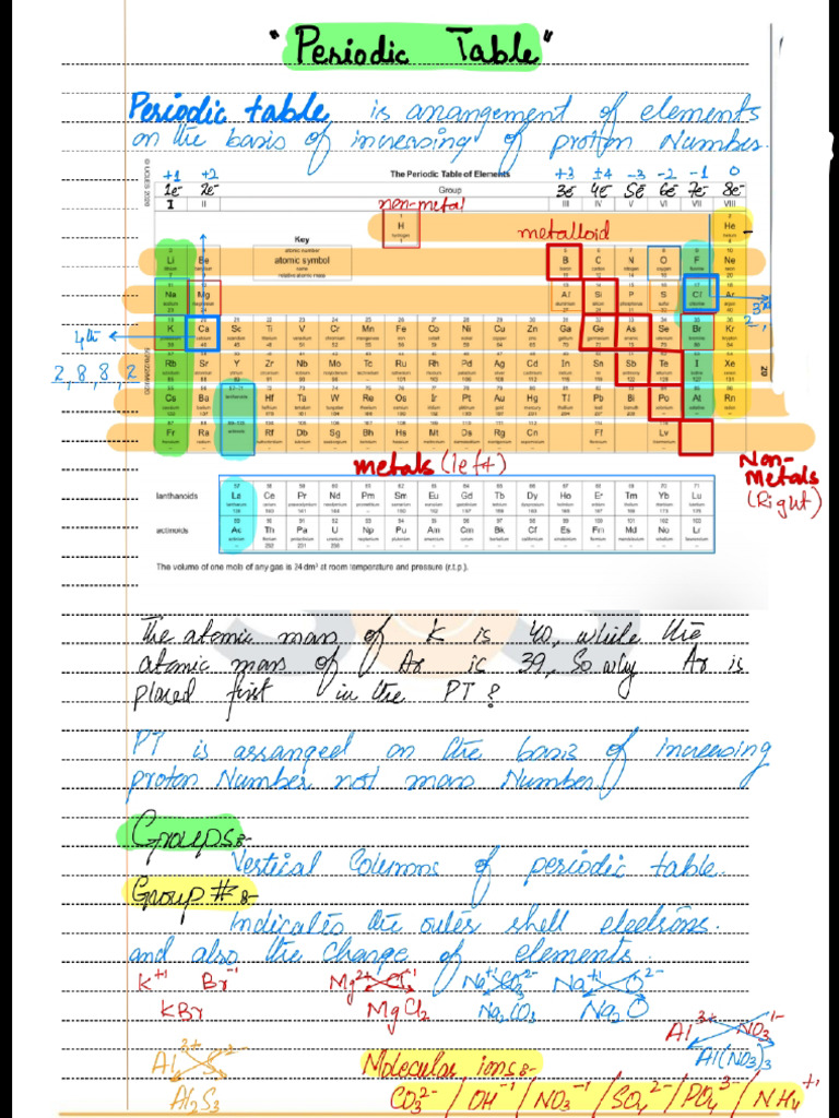 Periodic Table Working | PDF