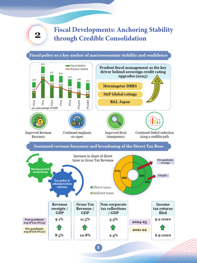 Infographics English 6 7 | PDF | Taxes | Gross Domestic Product
