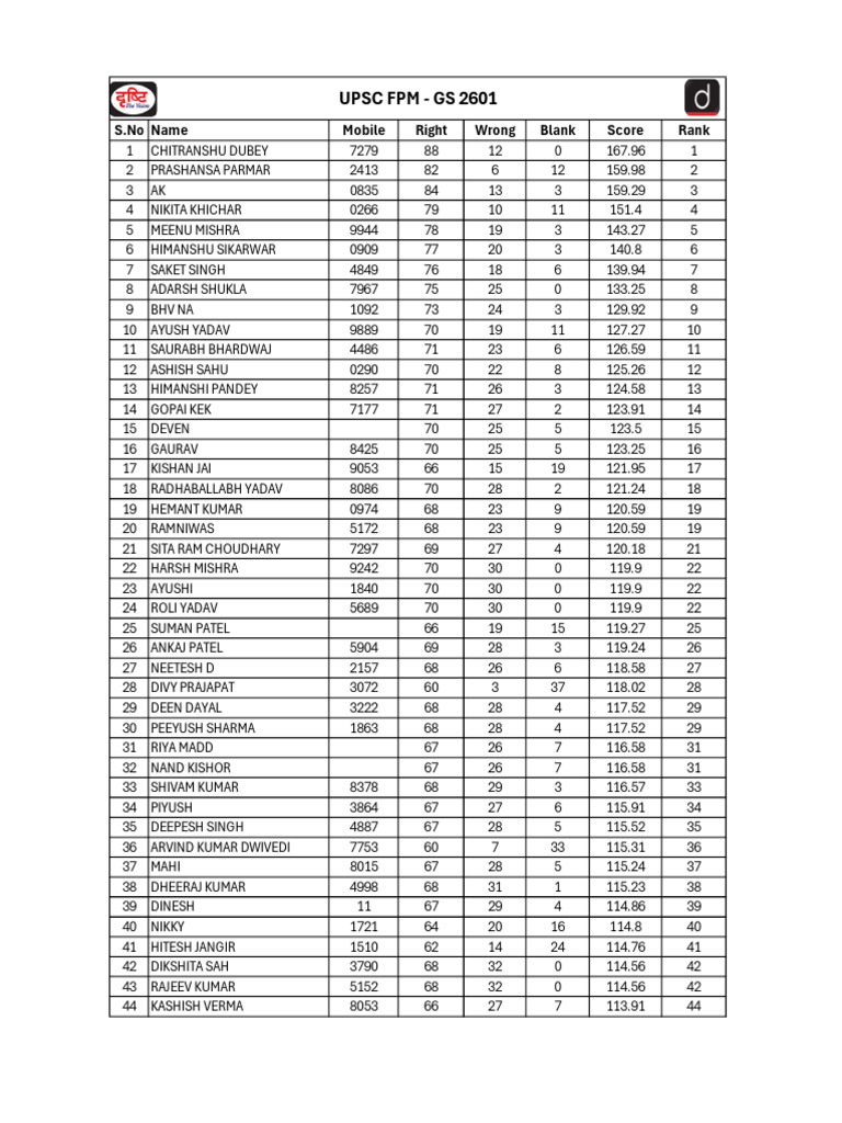 Upsc FPM - GS 2601 (25.01.2026) | PDF